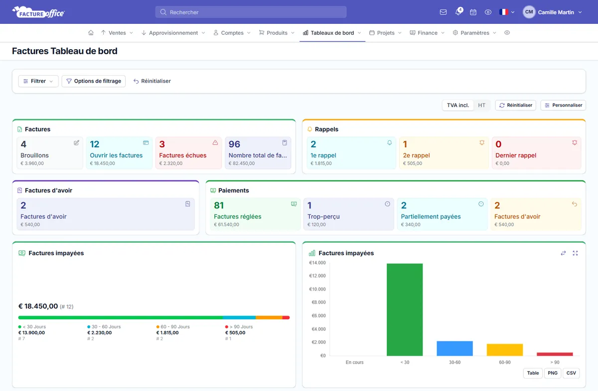 Logiciel de facturation et de comptabilité en ligne Facture Office : tableau de bord des factures, rappels, avoirs, paiements reçus et factures impayées