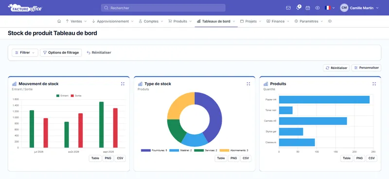Tableau de bord des stocks Facture Office : mouvements entrants et sortants par produit