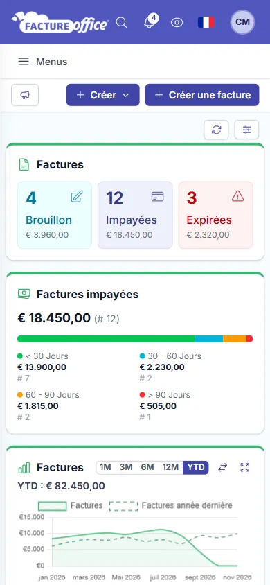 Le tableau de bord Facture Office sur smartphone